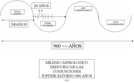 cicloconjunciones1000aos