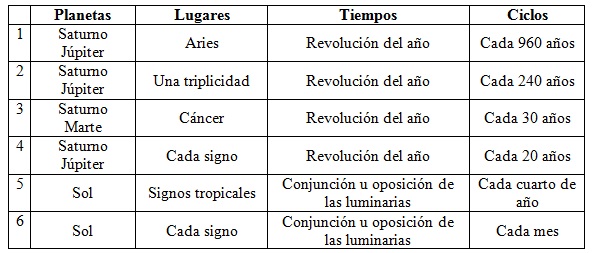 Cuadrodeciclosmundialesdiagnostico