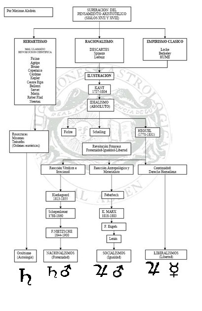 Planetasyordensocialilustrado