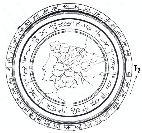 Saturnosobrelacorografiadeespaa